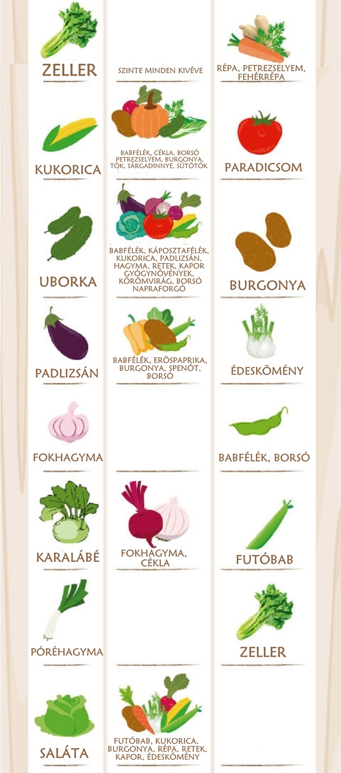 1463173582-1462900453-companion-planting-vegetable-best-friend-suggestions-infographic222